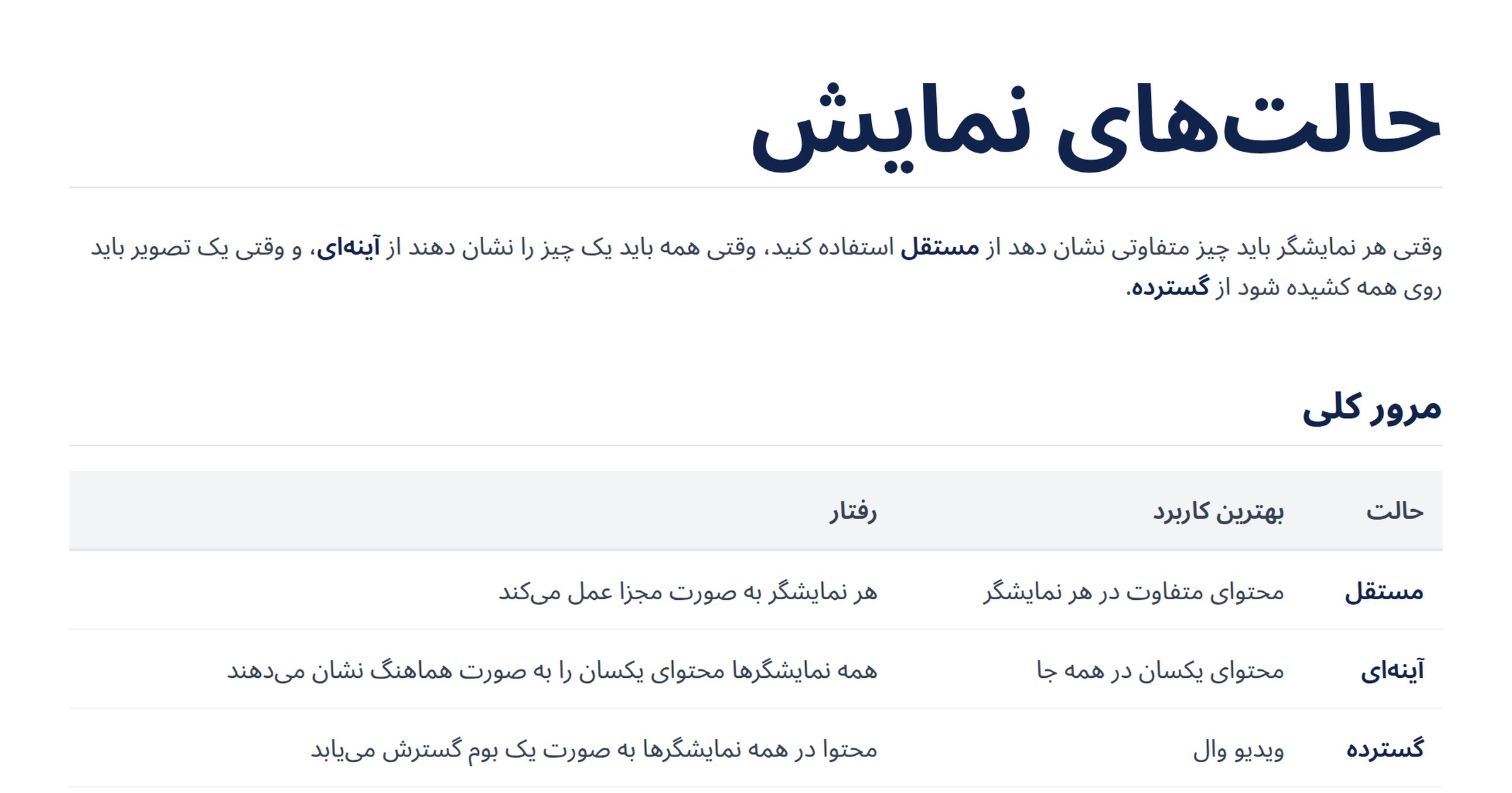 حالت‌های نمایش | FloSync