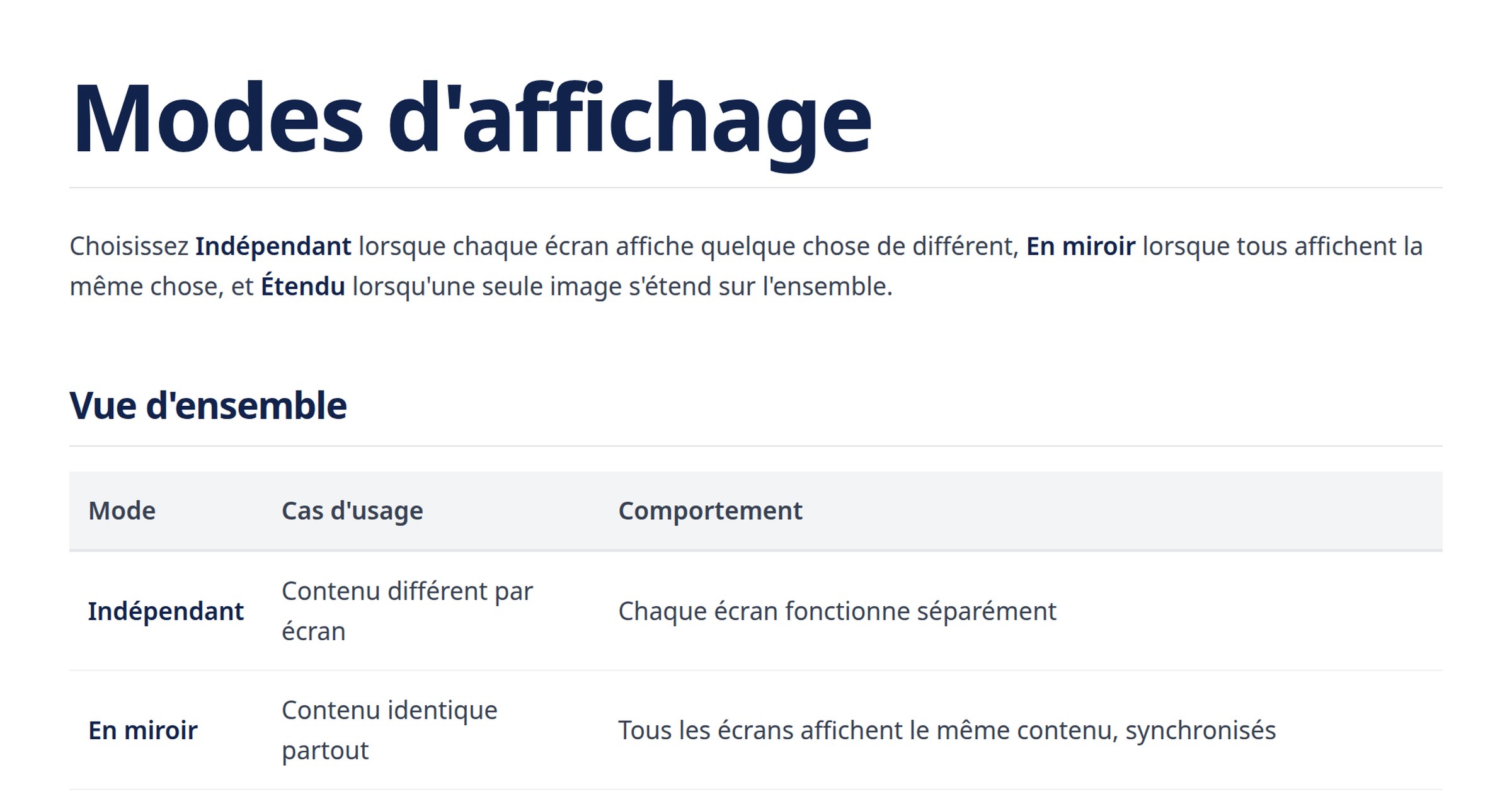 Modes d'écran | FloSync