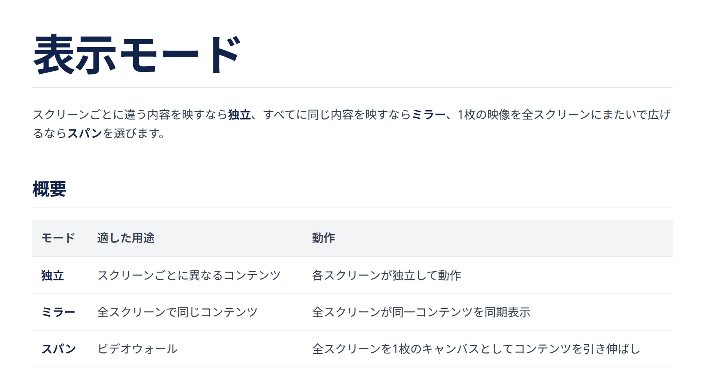スクリーンモード | FloSync ドキュメント