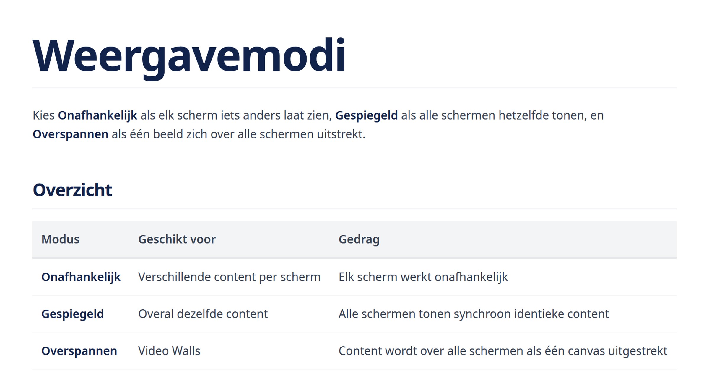 Schermmodi | FloSync Docs