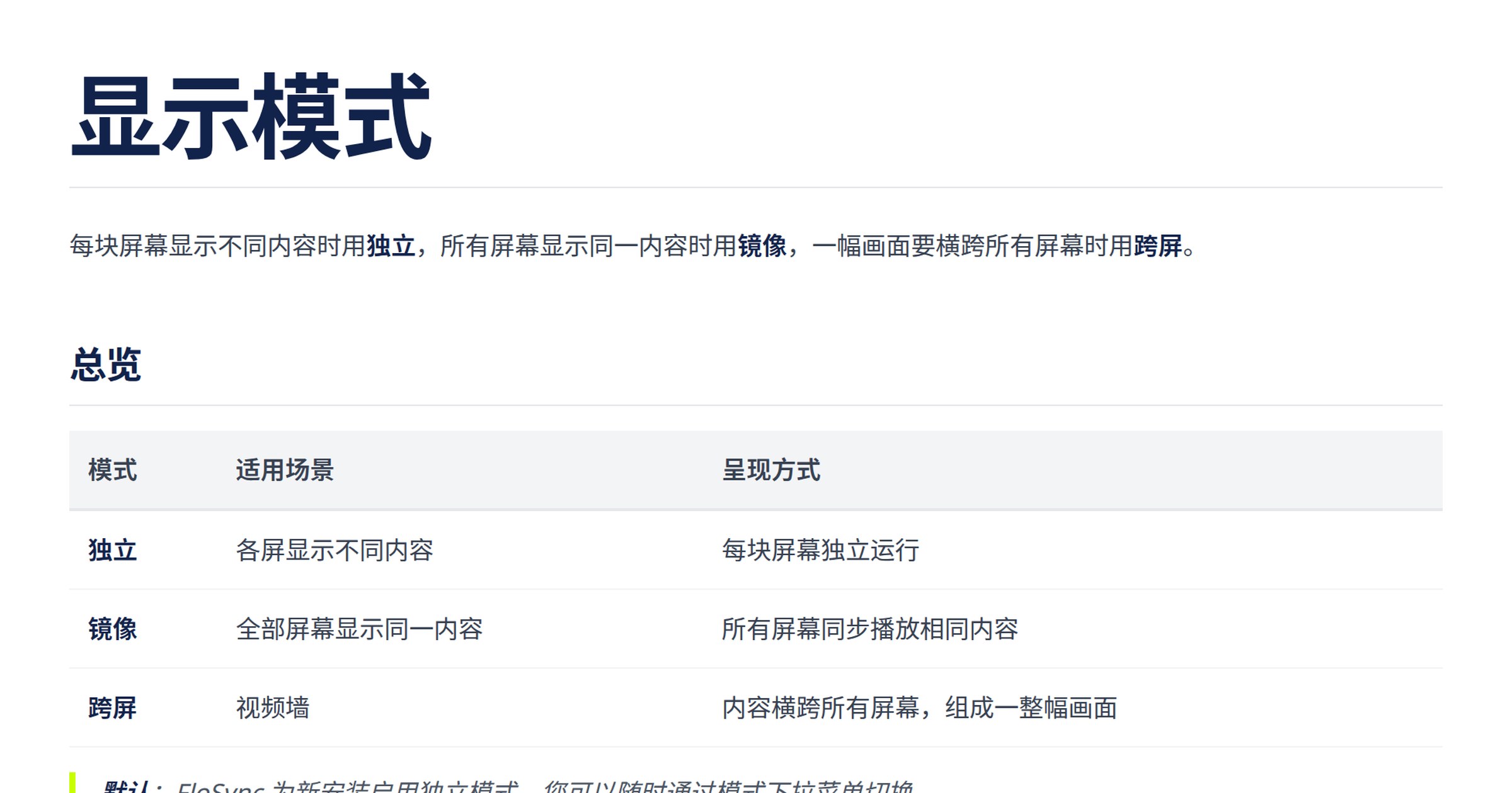 屏幕模式 | FloSync 文档