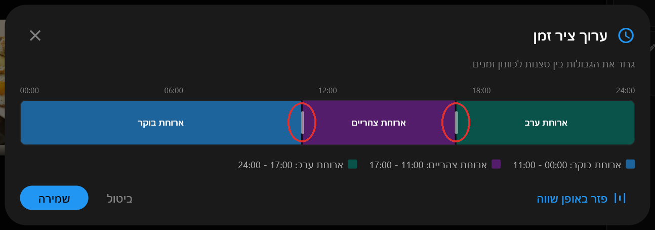 תיבת הדו-שיח ערוך ציר זמן מציגה את ארוחת בוקר, ארוחת צהריים וארוחת ערב כשלושה פסים צבעוניים לאורך רצועה של 24 שעות, עם הידיות ביניהם ב-11:00 וב-17:00
