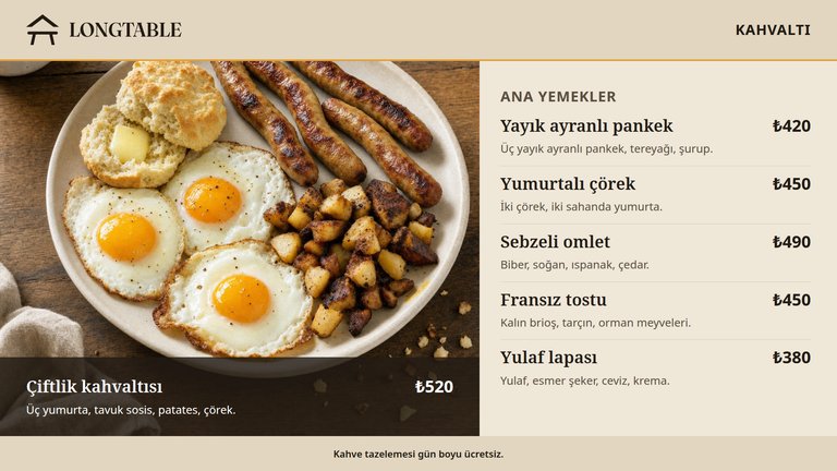Harvest Table Kahvaltı menü panosu, sol ekran. Üç sahanda yumurta, tavuk sosisi, tavada patates ve tereyağlı çörekten oluşan çiftlik kahvaltısı tabağı sol yarıyı kaplıyor, yanında yayık ayranlı pankekten yulaf lapasına uzanan ve fiyatları da gösteren ana yemek listesi var.